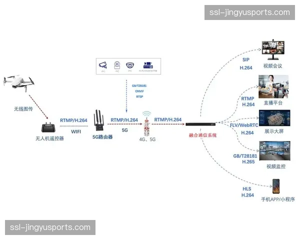 5G专网通信模块与采集端深度交融，在市场调整期内显著提升了移动机位的机动性