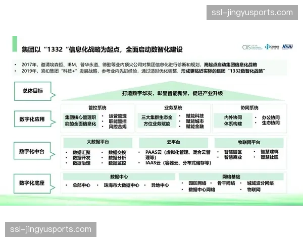 数字化平台不仅强化数据治理，更在当前阶段驱动协作逻辑的智能化转型